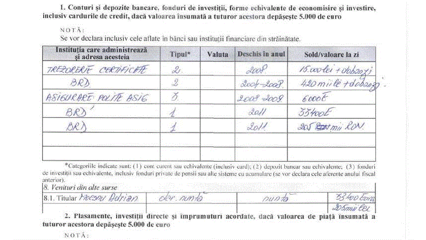 declaratie avere Mocanu