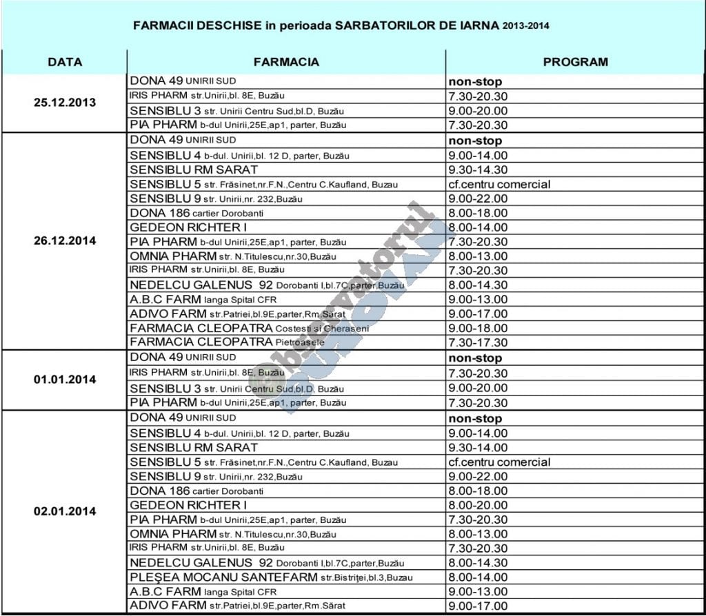 program farmacii 1