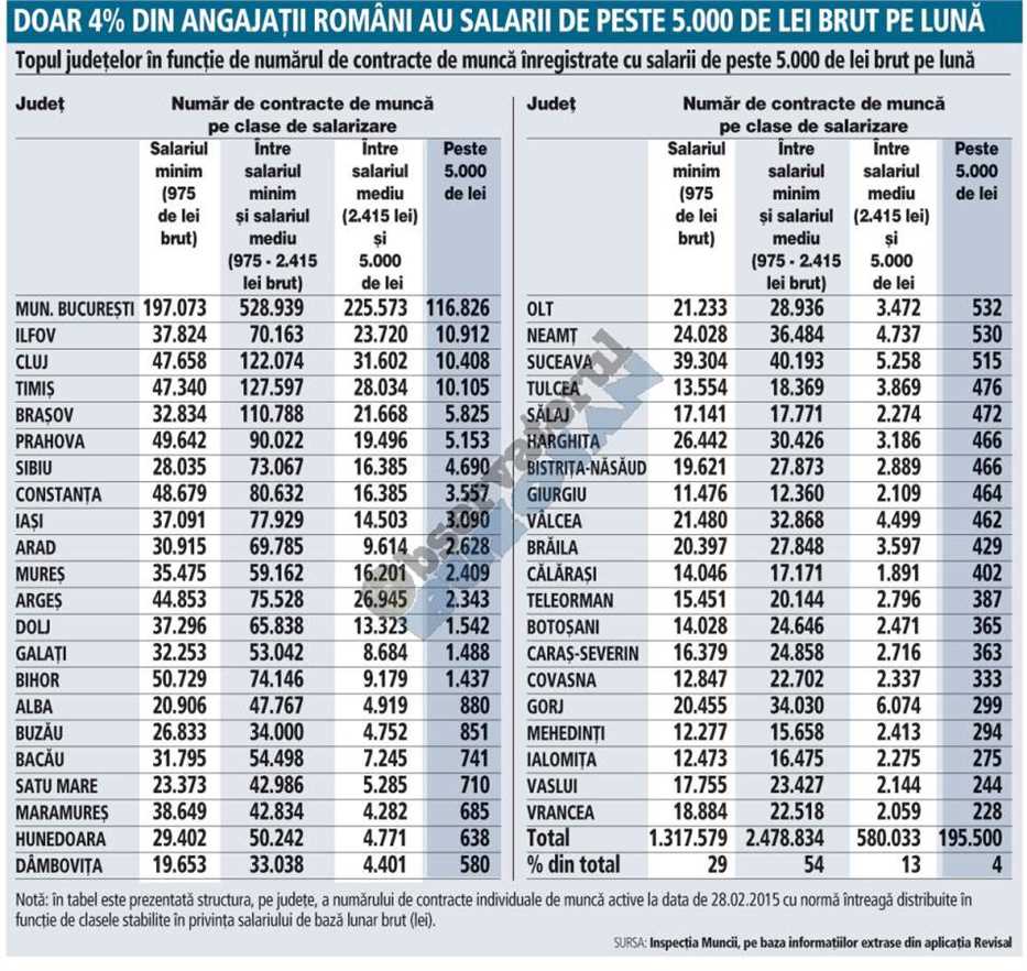 2-top-judete