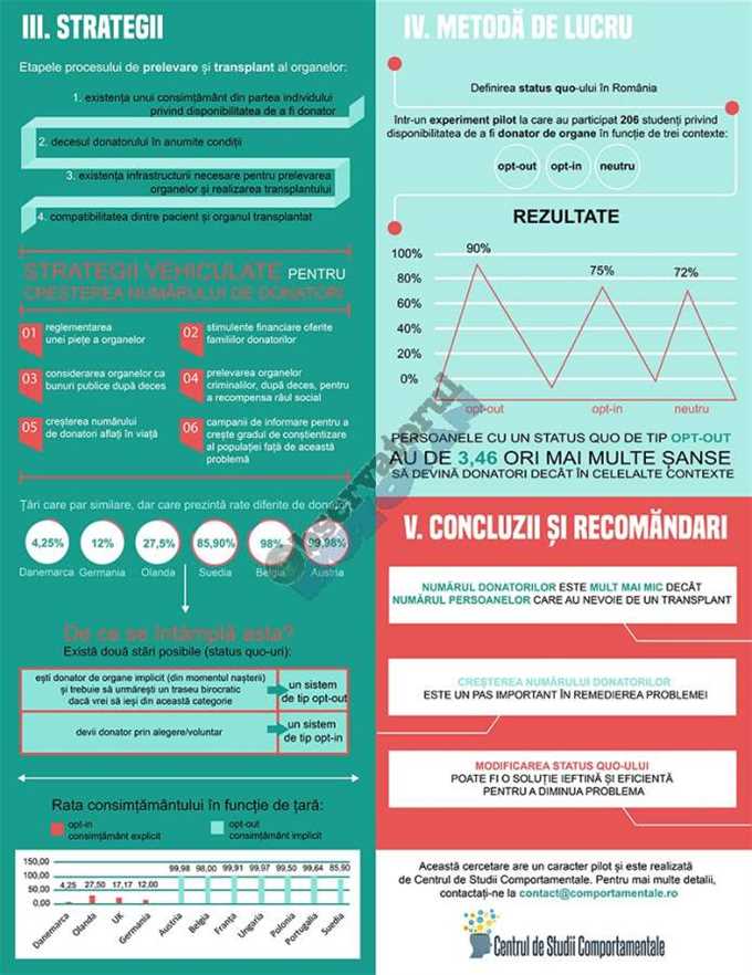 Infographic_Status Quo