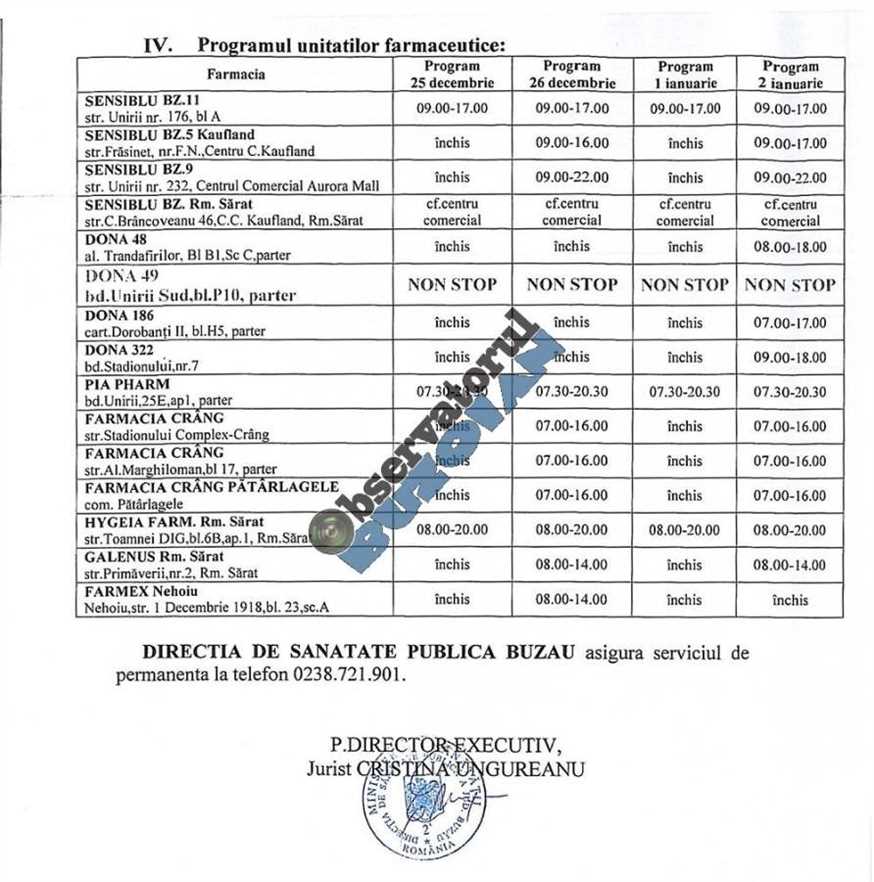 Program Farmacii 2015