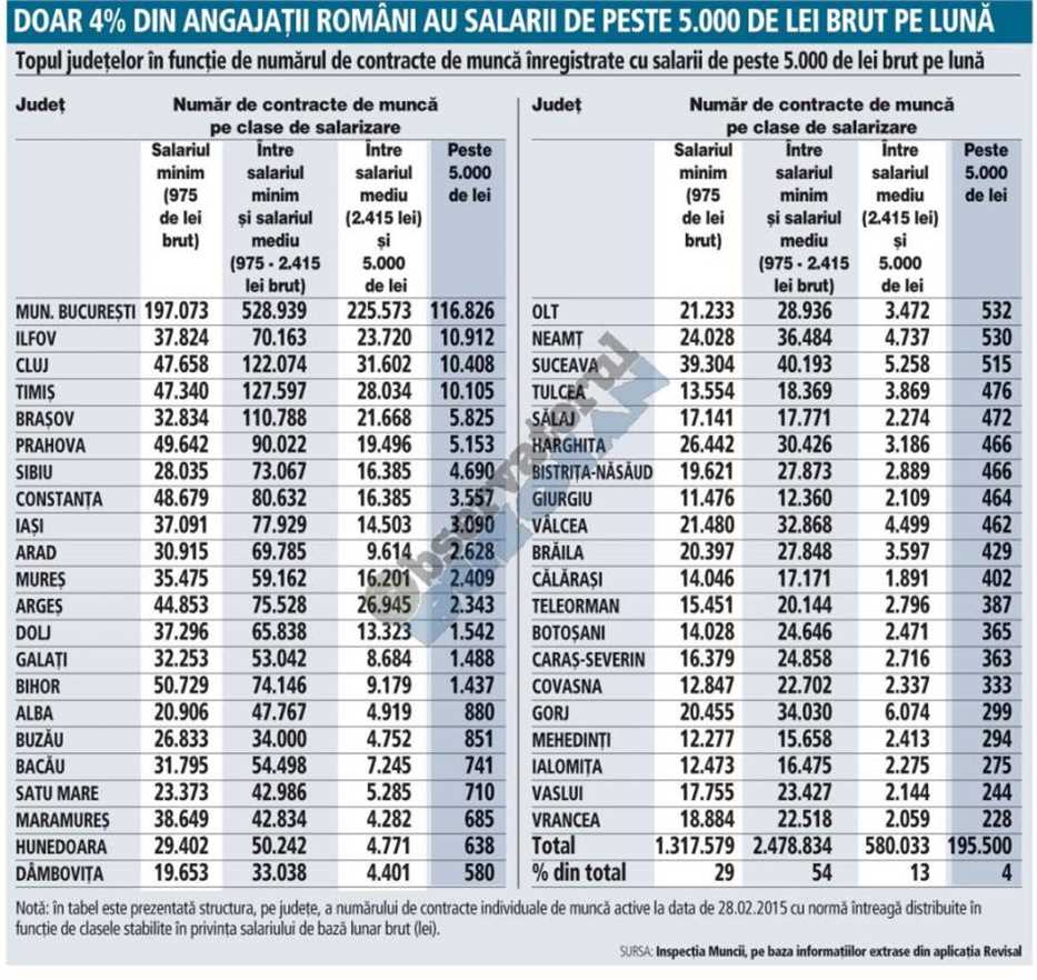 2-top-judete