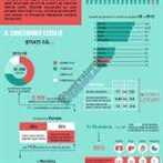 Infographic_Status Quo