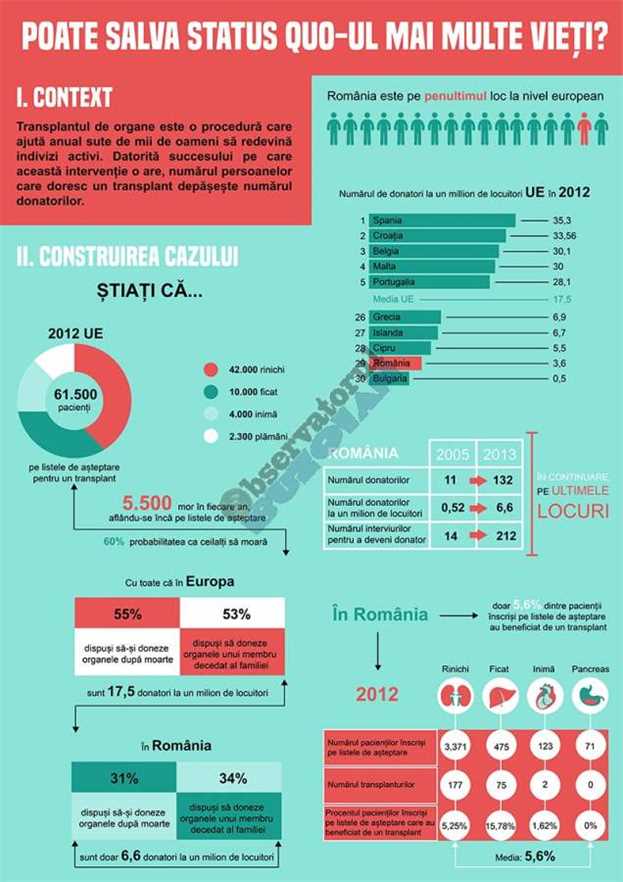 Infographic_Status Quo