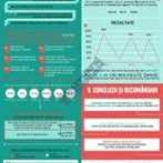 Infographic_Status Quo