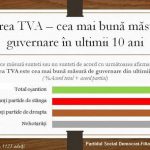 psd2